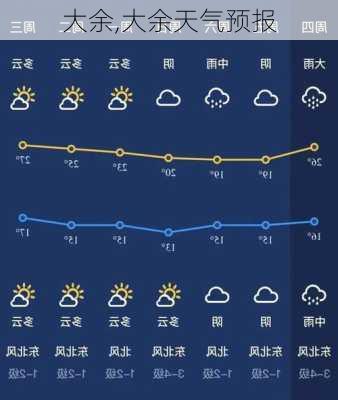 大余,大余天气预报