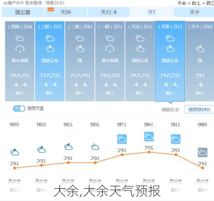 大余,大余天气预报