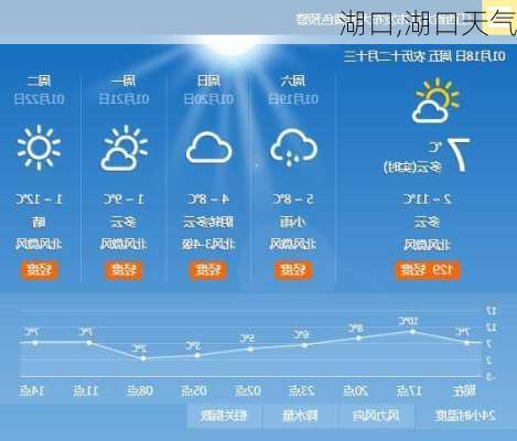湖口,湖口天气