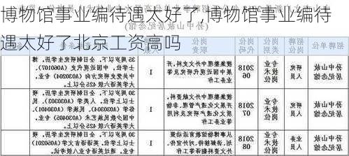 博物馆事业编待遇太好了,博物馆事业编待遇太好了北京工资高吗