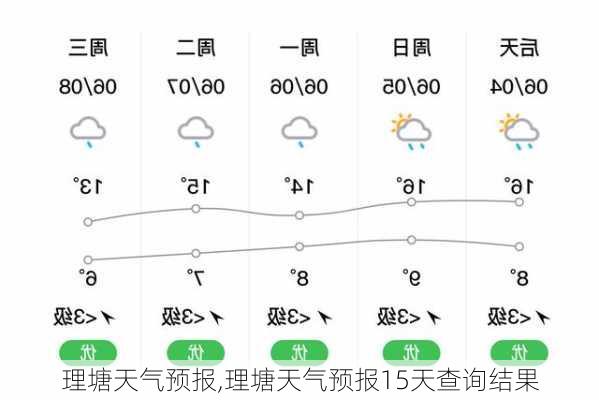 理塘天气预报,理塘天气预报15天查询结果