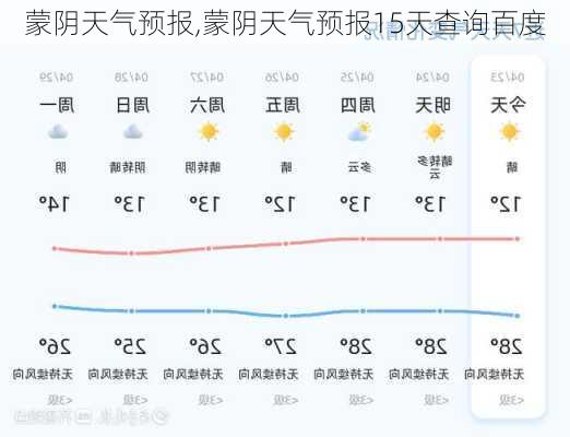 蒙阴天气预报,蒙阴天气预报15天查询百度