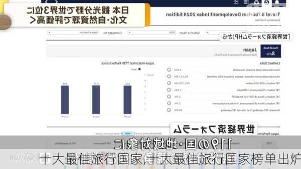 十大最佳旅行国家,十大最佳旅行国家榜单出炉