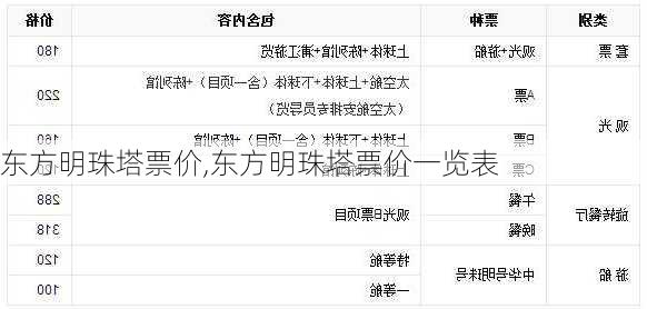 东方明珠塔票价,东方明珠塔票价一览表
