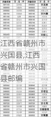 江西省赣州市兴国县,江西省赣州市兴国县邮编