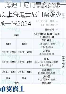 上海迪士尼门票多少钱一张,上海迪士尼门票多少钱一张2024