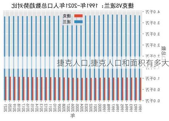 捷克人口,捷克人口和面积有多大