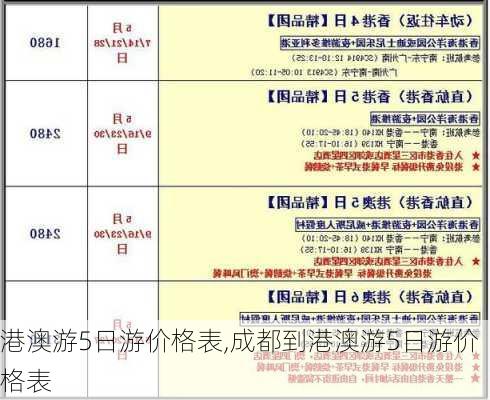 港澳游5日游价格表,成都到港澳游5日游价格表