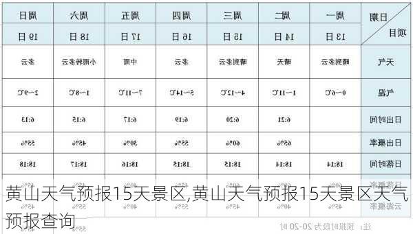 黄山天气预报15天景区,黄山天气预报15天景区天气预报查询