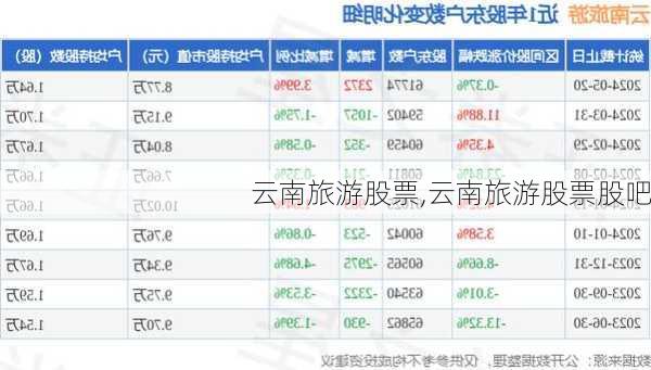 云南旅游股票,云南旅游股票股吧