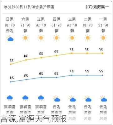 富源,富源天气预报