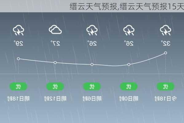 缙云天气预报,缙云天气预报15天