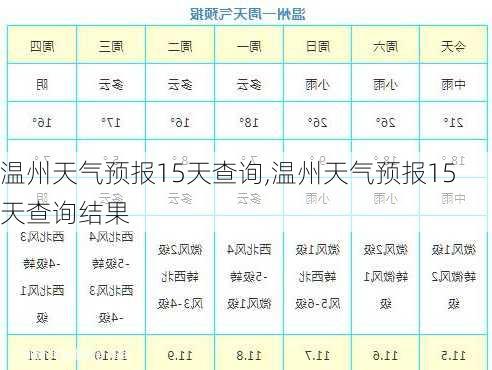 温州天气预报15天查询,温州天气预报15天查询结果