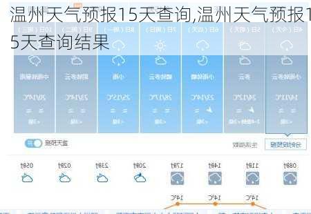 温州天气预报15天查询,温州天气预报15天查询结果