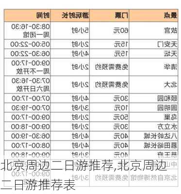 北京周边二日游推荐,北京周边二日游推荐表