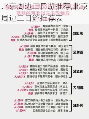 北京周边二日游推荐,北京周边二日游推荐表