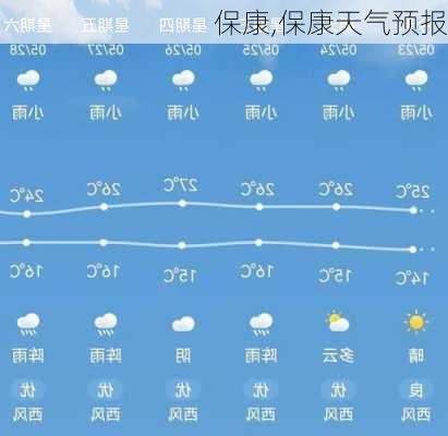 保康,保康天气预报