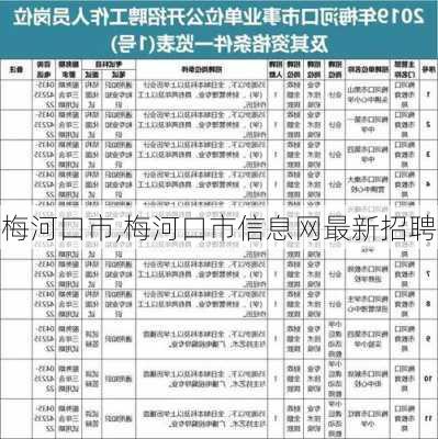 梅河口市,梅河口市信息网最新招聘