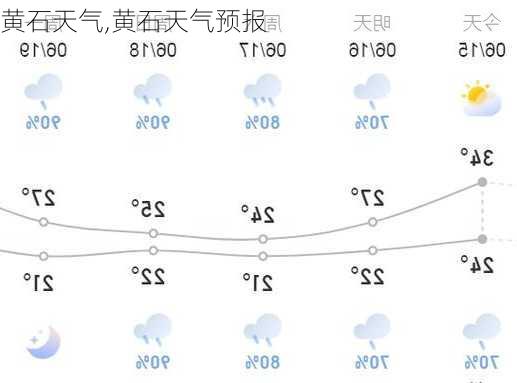 黄石天气,黄石天气预报