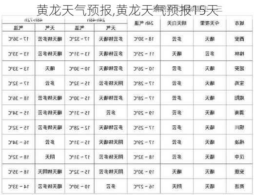 黄龙天气预报,黄龙天气预报15天