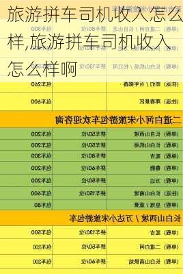 旅游拼车司机收入怎么样,旅游拼车司机收入怎么样啊