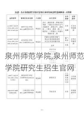 泉州师范学院,泉州师范学院研究生招生官网