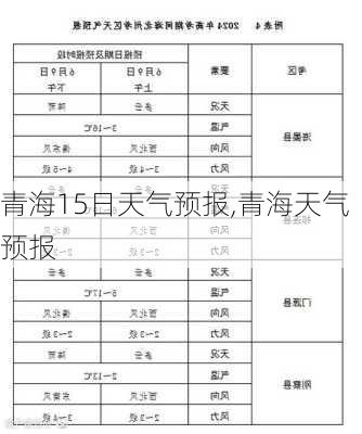 青海15日天气预报,青海天气预报