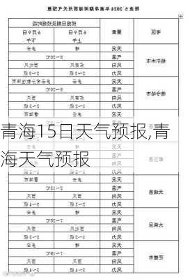 青海15日天气预报,青海天气预报