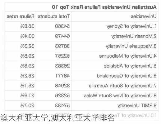 澳大利亚大学,澳大利亚大学排名