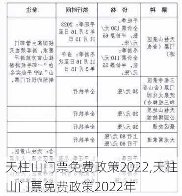 天柱山门票免费政策2022,天柱山门票免费政策2022年