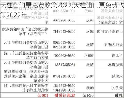 天柱山门票免费政策2022,天柱山门票免费政策2022年