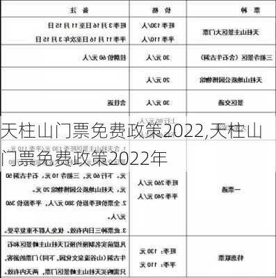 天柱山门票免费政策2022,天柱山门票免费政策2022年