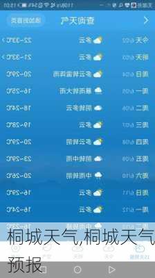 桐城天气,桐城天气预报