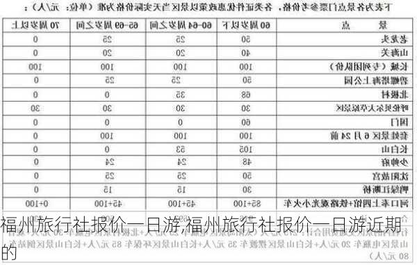 福州旅行社报价一日游,福州旅行社报价一日游近期的