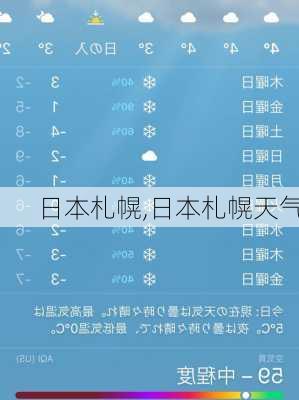 日本札幌,日本札幌天气