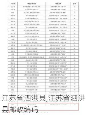 江苏省泗洪县,江苏省泗洪县邮政编码