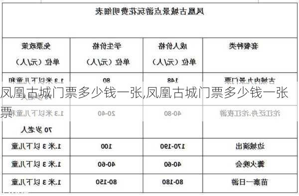 凤凰古城门票多少钱一张,凤凰古城门票多少钱一张票