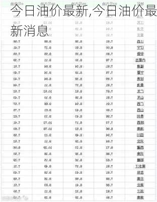 今日油价最新,今日油价最新消息