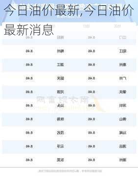 今日油价最新,今日油价最新消息