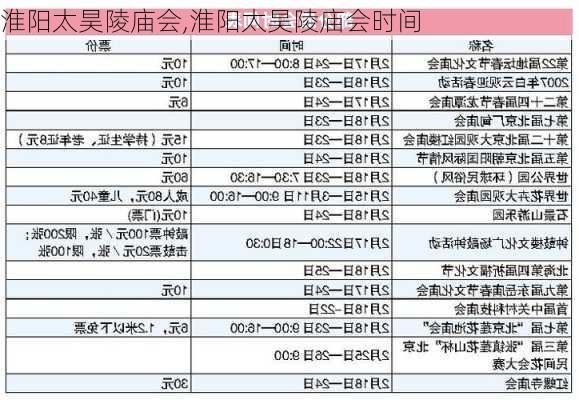 淮阳太昊陵庙会,淮阳太昊陵庙会时间