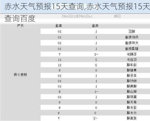 赤水天气预报15天查询,赤水天气预报15天查询百度