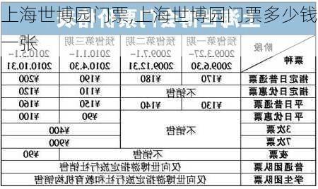 上海世博园门票,上海世博园门票多少钱一张