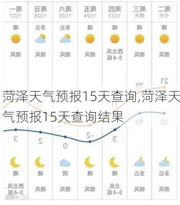 菏泽天气预报15天查询,菏泽天气预报15天查询结果