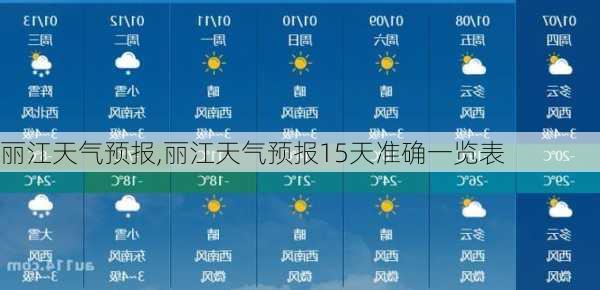 丽江天气预报,丽江天气预报15天准确一览表