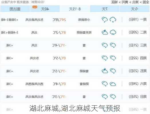 湖北麻城,湖北麻城天气预报