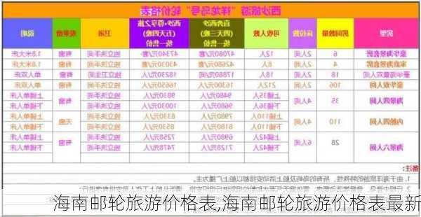 海南邮轮旅游价格表,海南邮轮旅游价格表最新