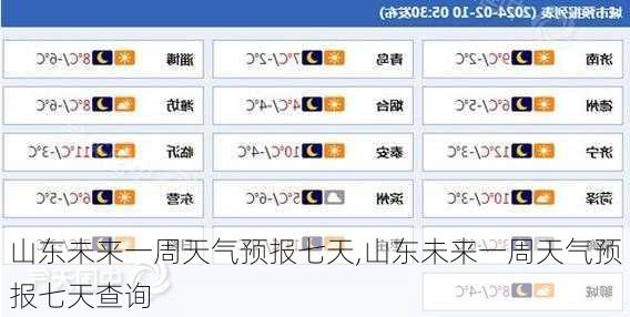 山东未来一周天气预报七天,山东未来一周天气预报七天查询