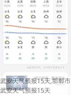 武安天气预报15天,邯郸市武安天气预报15天