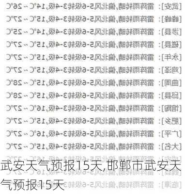 武安天气预报15天,邯郸市武安天气预报15天