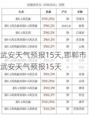 武安天气预报15天,邯郸市武安天气预报15天